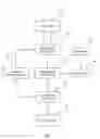 Fig. 02 - Quality assurance in software systems through autonomic reliability, availability and serviceability code generation