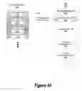 Fig. 45 - Virtual devices using a plurality of processors