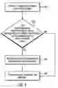 Fig. 05 - Preventing deadlocks
