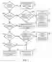 Fig. 06 - Adaptive command scheduling