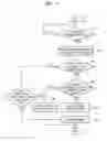 Fig. 06 - Method and apparatus for preventing stack overflow in embedded system