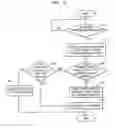 Fig. 07 - Method and apparatus for preventing stack overflow in embedded system
