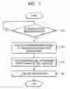 Fig. 08 - Method and apparatus for preventing stack overflow in embedded system