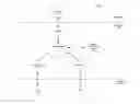 Fig. 01 - Method and apparatus for intercommunications amongst device drivers