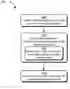 Fig. 01 - Enterprise device driver management for operating system deployment