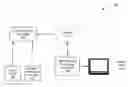 Fig. 01 - Content customization portal for media content distribution systems and methods