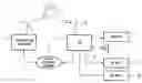 Fig. 01 - Apparatus and method for receiving a transport stream containing a plurality of content data