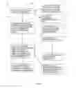 Fig. 02 - Role policy management