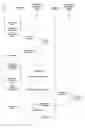 Fig. 09 - METHODS AND SYSTEMS FOR FEDERATED IDENTITY MANAGEMENT