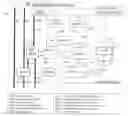 Fig. 01 - Systems, methods, media, and means for user level authentication