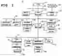 Fig. 02 - Method for Performing Domain Logons to a Secure Computer Network