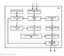 Fig. 01 - Efficient implementation of security applications in a networked environment