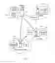 Fig. 02 - Methods, systems, and computer program products for modeling a secure production network