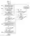 Fig. 05 - Using trusted user space pages as kernel data pages
