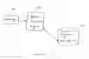 Fig. 02 - Fraudulent message detection