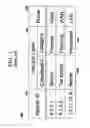 Fig. 02 - Multi-level security systems