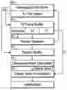 Fig. 01 - Software or other information integrity verification using variable block length and selection