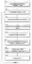 Fig. 02 - Software or other information integrity verification using variable block length and selection