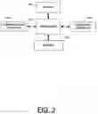 Fig. 04 - Method, system, mobile device, apparatus and computer program product for validating rights objects