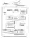 Fig. 01 - Secure audit log access for federation compliance