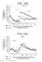 Fig. 22 - Transgenic animal