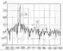 Fig. 01 - Changing amplitude of movement by changing the drive frequency of a toothbrush brushhead
