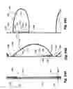 Fig. 58 - Method for making a window covering having operable vanes