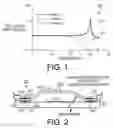 Fig. 02 - Devices for probe microscopy