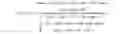 Fig. 07 - Device for wind estimation and method associated therewith