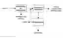 Fig. 01 - Method of extracting sugar from sugar juice