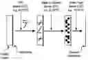 Fig. 01 - Method of cleaning fouled or scaled membranes