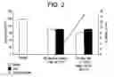 Fig. 03 - Method of cleaning fouled or scaled membranes