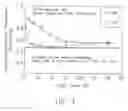 Fig. 04 - APPARATUS AND METHOD FOR PROCESSING A HYDROPHOBIC SURFACE OF A SUBSTRATE
