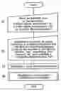 Fig. 01 - Solidification analysis method and apparatus
