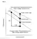 Fig. 06 - Solidification analysis method and apparatus