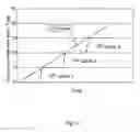 Fig. 03 - Sand-introducing-type sand molding machine