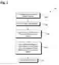 Fig. 03 - Padless via and method for making same