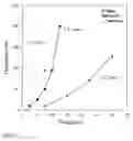 Fig. 07 - Method of Anodizing Steel