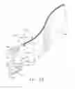 Fig. 21 - Surgical stapling device with a curved cutting member
