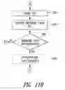 Fig. 15 - Apparatus and method for automated ticket and boarding