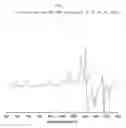 Fig. 02 - Method of optimizing photostimulated speed level for needle image plates