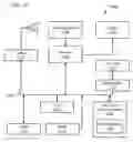 Fig. 12 - Semiconductor device and programming method