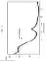 Fig. 05 - CARBIDE DERIVED CARBON, EMITTER FOR COLD CATHODE INCLUDING THE SAME AND ELECTRON EMISSION DEVICE INCLUDING THE EMITTER