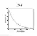 Fig. 04 - Light emitting device