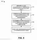 Fig. 07 - Method for controlling current in a load