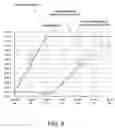 Fig. 06 - Design structure for a current control mechanism for power networks and dynamic logic keeper circuits
