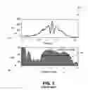 Fig. 04 - High efficiency NLTL comb generator using time domain waveform synthesis technique
