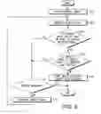 Fig. 07 - Method and device for determining trim solution