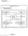 Fig. 02 - Design structure for low voltage applications in an integrated circuit