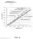 Fig. 04 - Design structure for low voltage applications in an integrated circuit